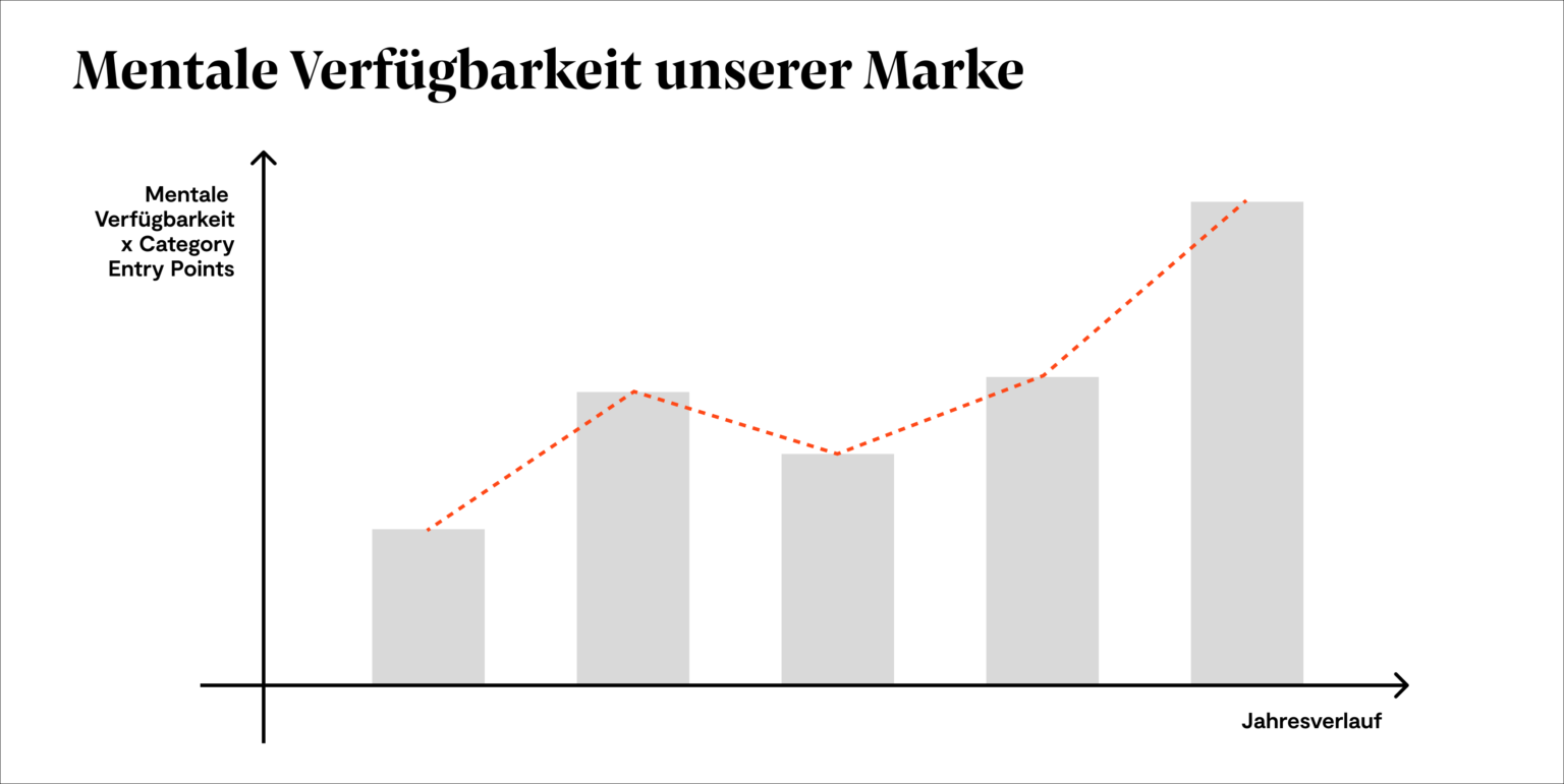 Markentracking + Brand Tracking: Definition, Methode, How To