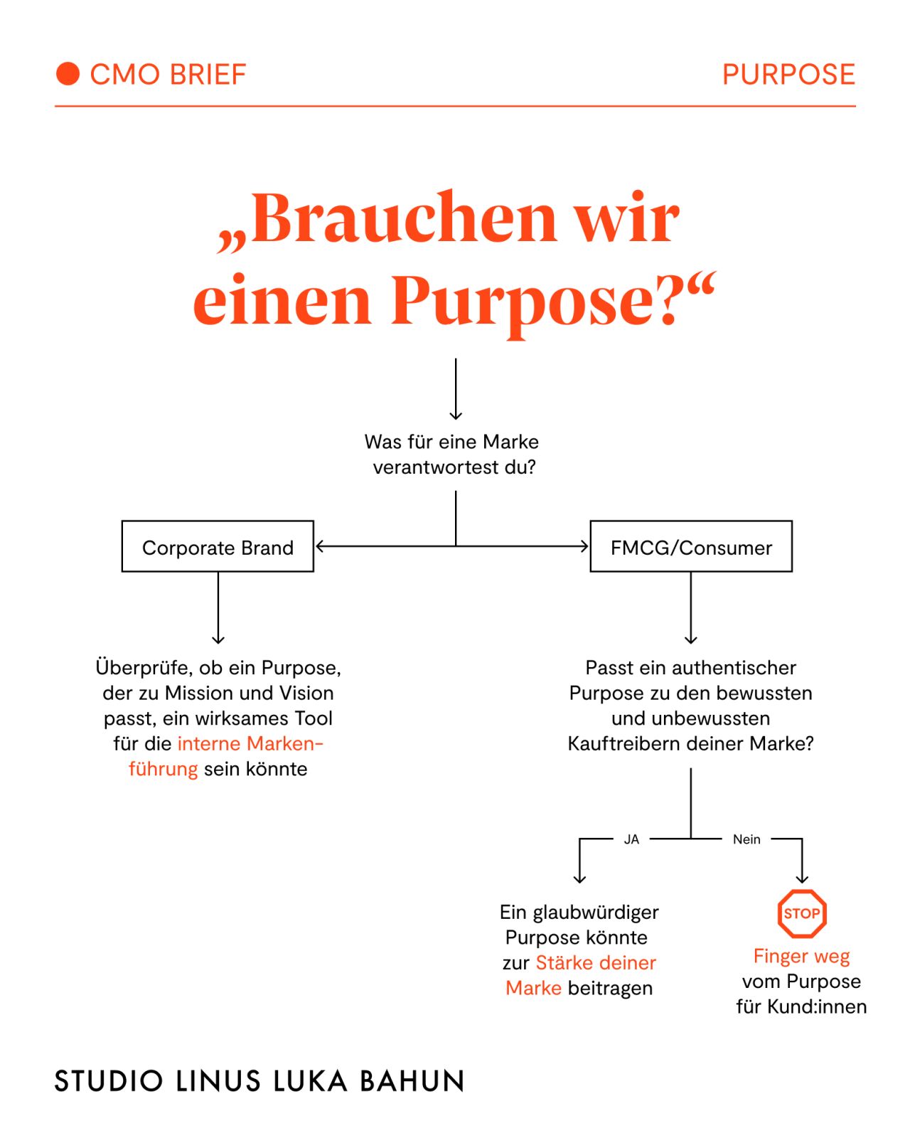 Grafik mit einem Entscheidungsbaum: Brauchen wir einen Brand Purpose?